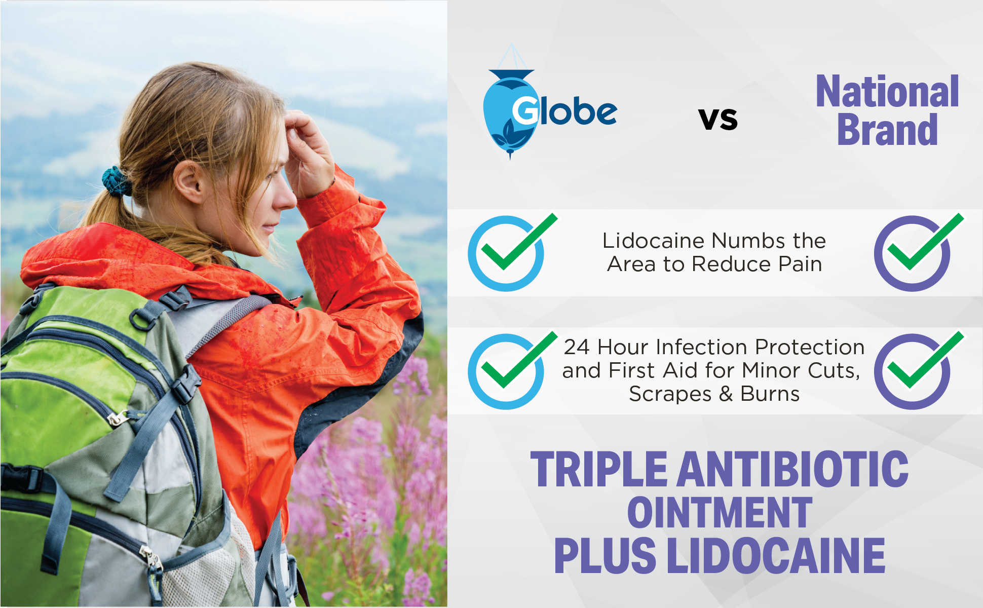 Globe First Aid Antibiotic Ointment + Lidocaine 1 Oz - Maximum Strength Pain Relief & Infection Protection - Numbs Skin Fast with Bacitracin Zinc - Emergency Use & Infection Protection